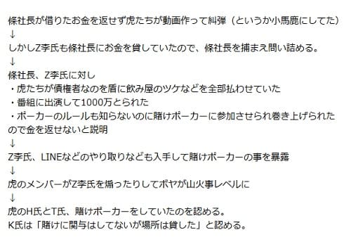 令和の虎 出演メンバーの違法賭博 ポーカー 写真流出で逮捕の危機 ディスアビリティ