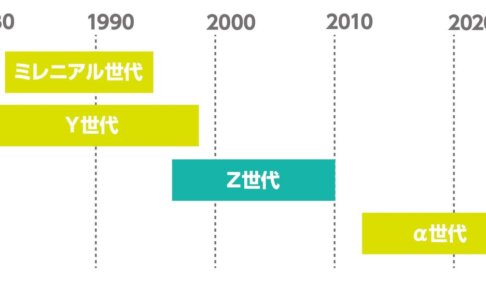 【徹底解説】Z世代の年齢は何歳から？X世代・Y世代もあるって本当？